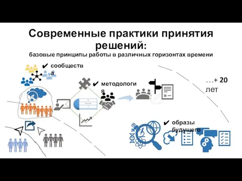 Современные практики принятия решений: базовые принципы работы в различных горизонтах времени