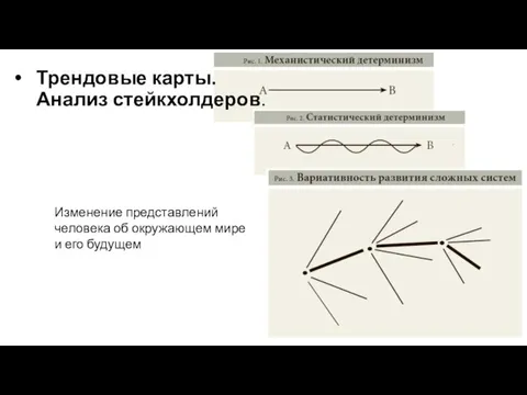 Изменение представлений человека об окружающем мире и его будущем Трендовые карты. Анализ стейкхолдеров.