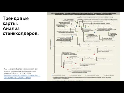 А.А. Медицина будущего: возможности для прорыва сквозь призму технологического прогноза //