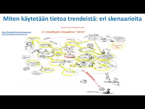 Miten käytetään tietoa trendeistä: eri skenaarioita http://foresight.fi/mika-tama-on/. Positiivisia ja negatiivisia trendejä http://foresight.fi/kev-tulevaisuuskuva http://foresight.fi/mika-tama-on/