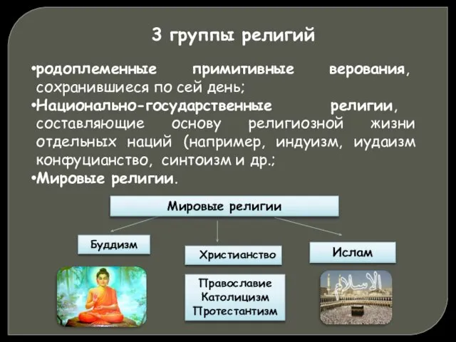 родоплеменные примитивные верования, сохранившиеся по сей день; Национально-государственные религии, составляющие основу