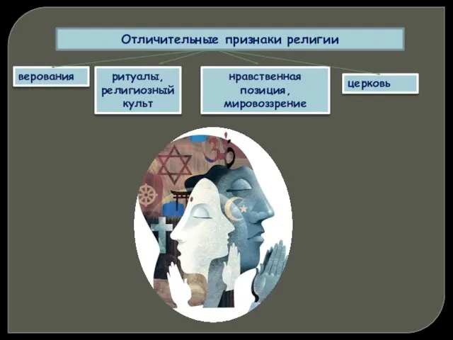 Отличительные признаки религии верования ритуалы, религиозный культ нравственная позиция, мировоззрение церковь