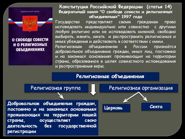 Конституция Российской Федерации (статья 14) Федеральный закон "О свободе совести и