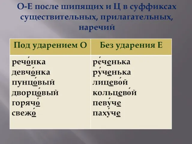 О-Е после шипящих и Ц в суффиксах существительных, прилагательных, наречий