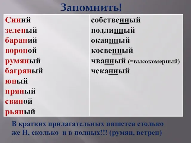 Запомнить! В кратких прилагательных пишется столько же Н, сколько и в полных!!! (румян, ветрен)