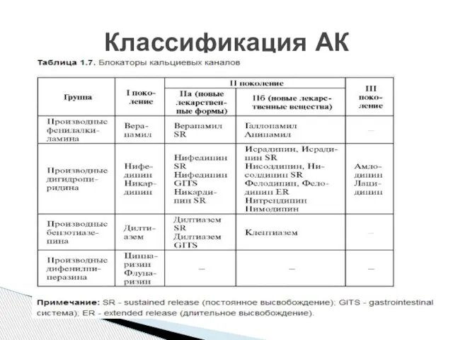 Классификация АК