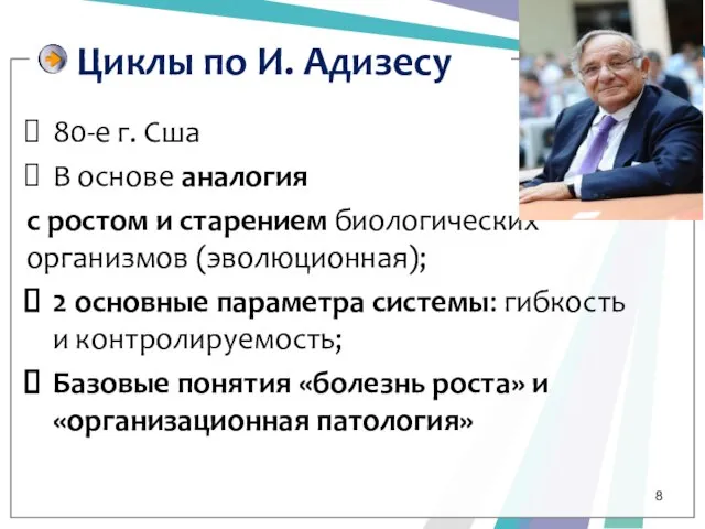 Циклы по И. Адизесу 80-е г. Сша В основе аналогия с