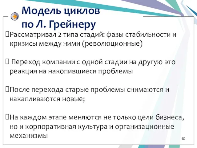 Модель циклов по Л. Грейнеру Рассматривал 2 типа стадий: фазы стабильности