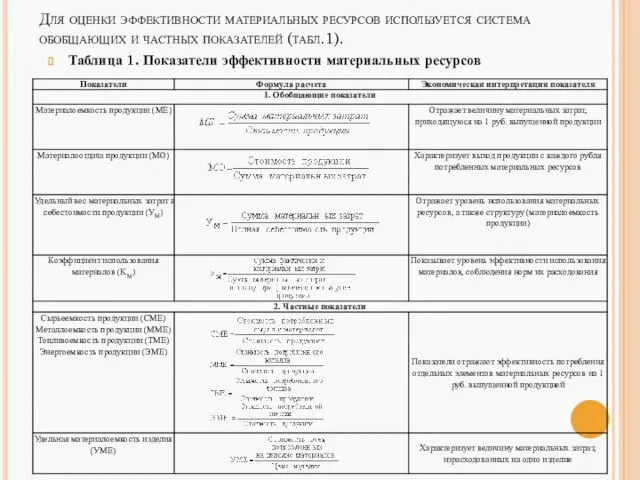 Для оценки эффективности материальных ресурсов используется система обобщающих и частных показателей