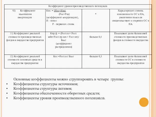 Основные коэффициенты можно сгруппировать в четыре группы: Коэффициенты структуры источников; Коэффициенты