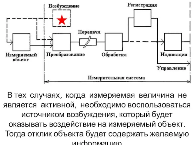 В тех случаях, когда измеряемая величина не является активной, необходимо воспользоваться