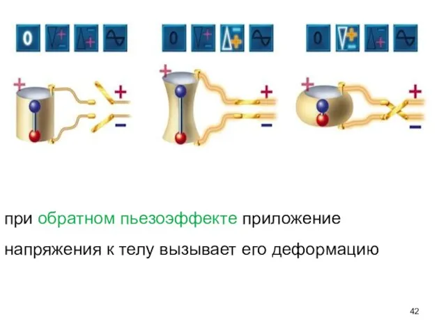 при обратном пьезоэффекте приложение напряжения к телу вызывает его деформацию