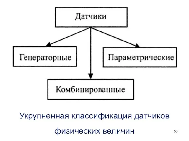 Укрупненная классификация датчиков физических величин