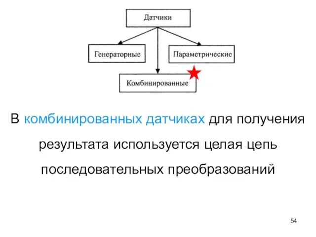 В комбинированных датчиках для получения результата используется целая цепь последовательных преобразований