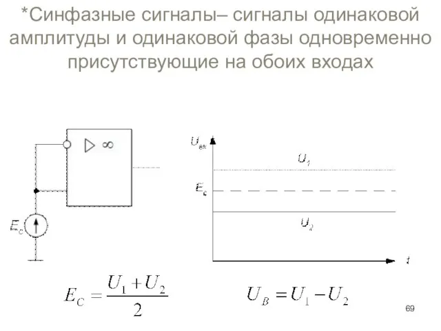 *Синфазные сигналы– сигналы одинаковой амплитуды и одинаковой фазы одновременно присутствующие на обоих входах