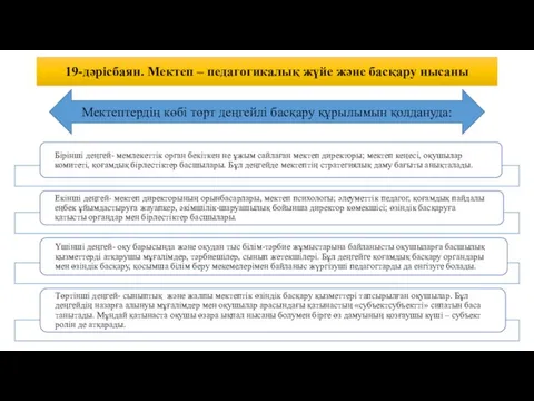 19-дəрісбаян. Мектеп – педагогикалық жүйе жəне басқару нысаны Мектептердің көбі төрт деңгейлі басқару құрылымын қолдануда: