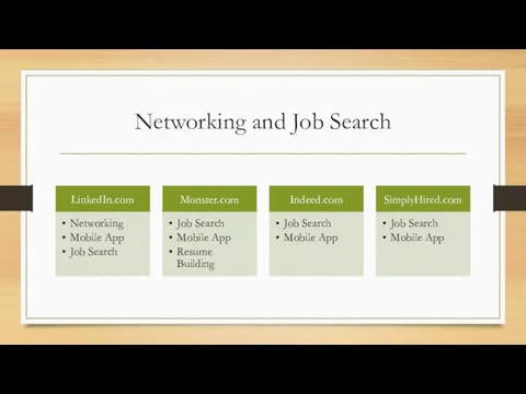 Networking and Job Search