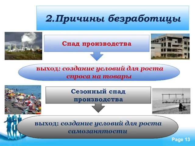 2.Причины безработицы Спад производства выход: создание условий для роста спроса на