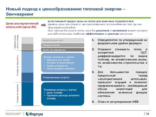 Цена альтернативной котельной (цена АК) естественный предел цены на тепло для