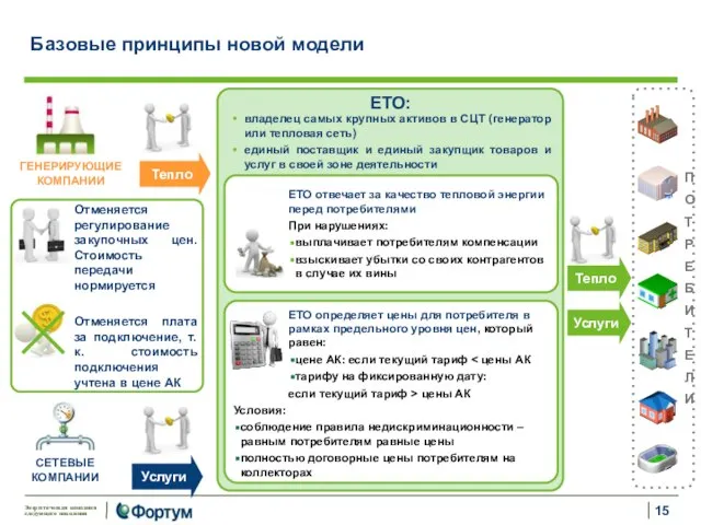 Базовые принципы новой модели ЕТО: ЕТО определяет цены для потребителя в