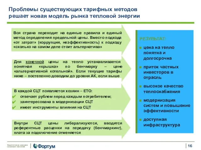 Проблемы существующих тарифных методов решает новая модель рынка тепловой энергии Для