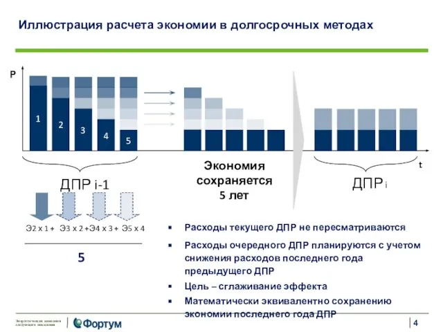 Иллюстрация расчета экономии в долгосрочных методах Расходы текущего ДПР не пересматриваются