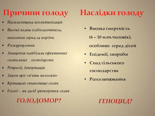 Насильницька колективізація Високі плани хлібозаготівель, вивезення зерна за кордон Розкуркулення Знищення