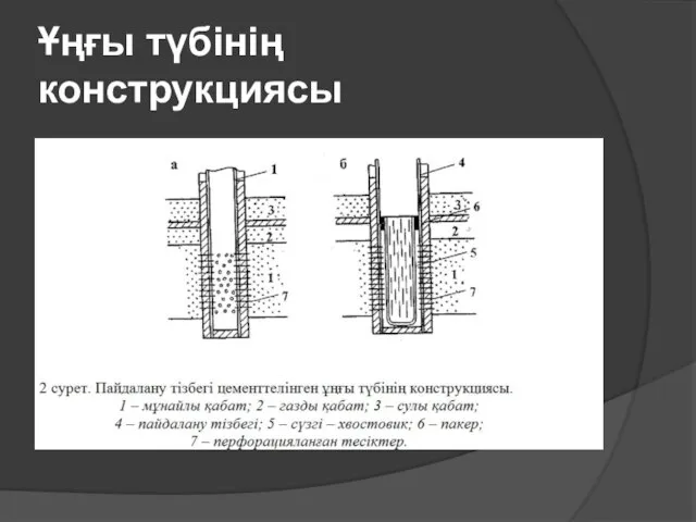 Ұңғы түбінің конструкцияcы