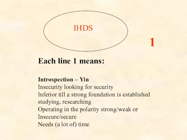 IHDS Each line 1 means: Introspection – Yin Insecurity looking for