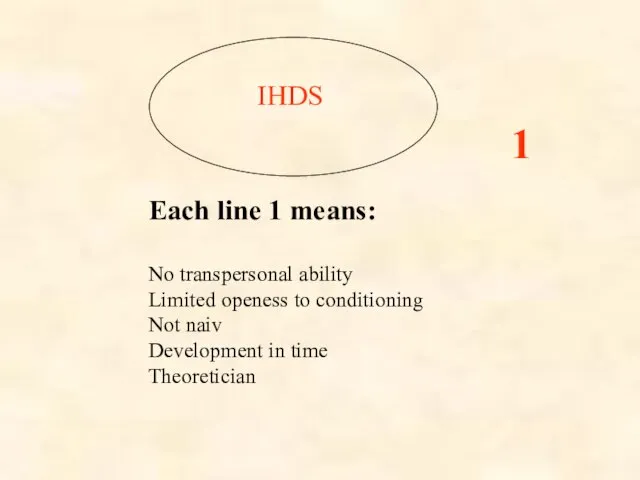 IHDS Each line 1 means: No transpersonal ability Limited openess to