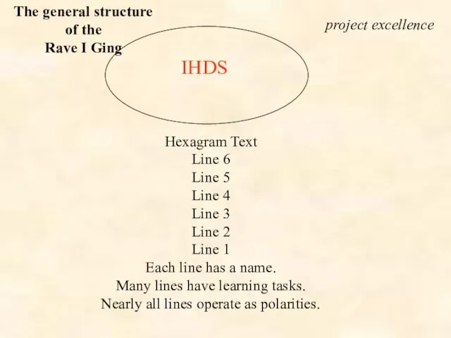 IHDS The general structure of the Rave I Ging Hexagram Text