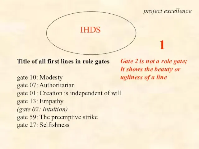 IHDS Title of all first lines in role gates gate 10: