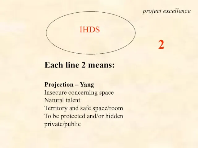 IHDS Each line 2 means: Projection – Yang Insecure concerning space
