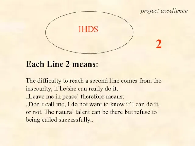 IHDS Each Line 2 means: The difficulty to reach a second