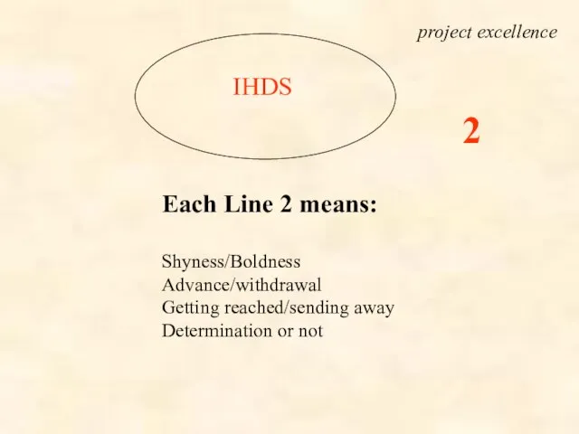 IHDS Each Line 2 means: Shyness/Boldness Advance/withdrawal Getting reached/sending away Determination or not project excellence 2