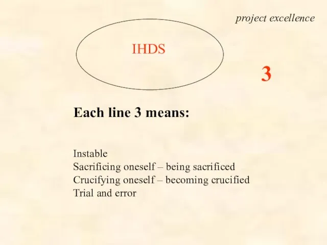 IHDS Each line 3 means: Instable Sacrificing oneself – being sacrificed