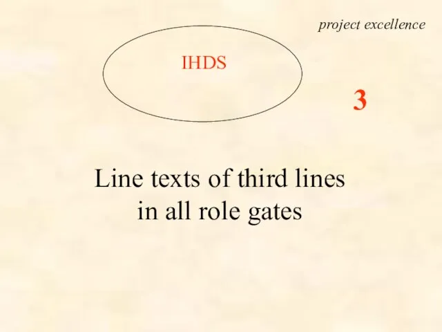 IHDS Line texts of third lines in all role gates project excellence 3