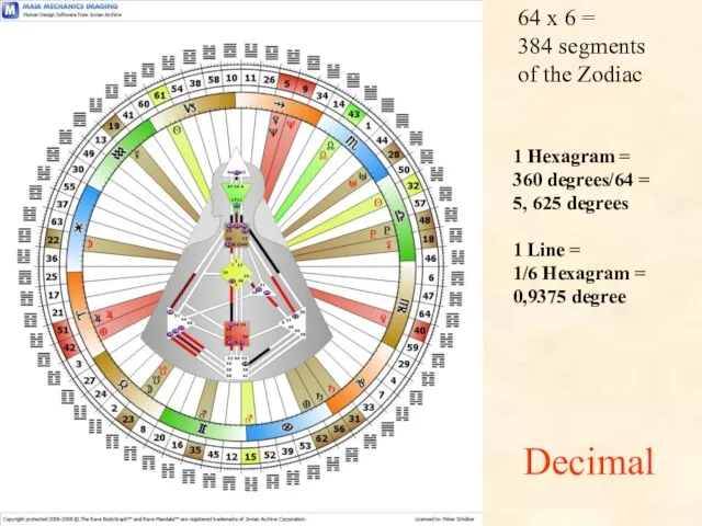 64 x 6 = 384 segments of the Zodiac 1 Hexagram