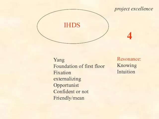IHDS project excellence Yang Foundation of first floor Fixation externalizing Opportunist