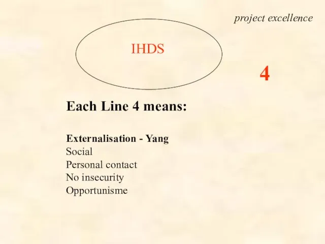 IHDS Each Line 4 means: Externalisation - Yang Social Personal contact