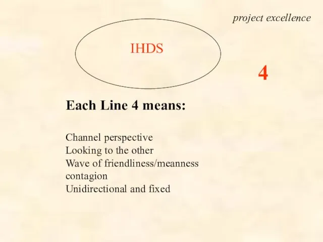 IHDS Each Line 4 means: Channel perspective Looking to the other