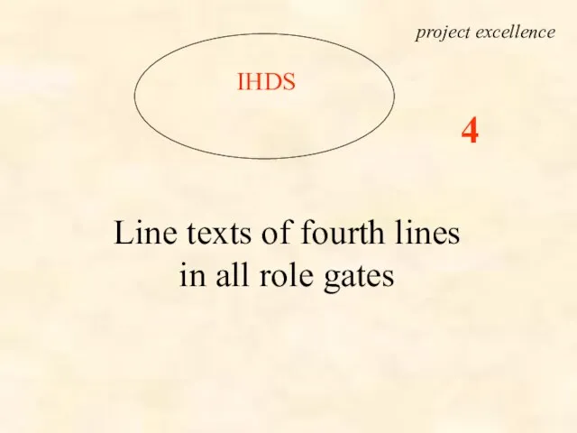 IHDS Line texts of fourth lines in all role gates project excellence 4