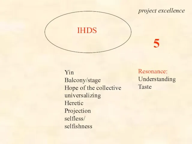 IHDS project excellence Yin Balcony/stage Hope of the collective universalizing Heretic
