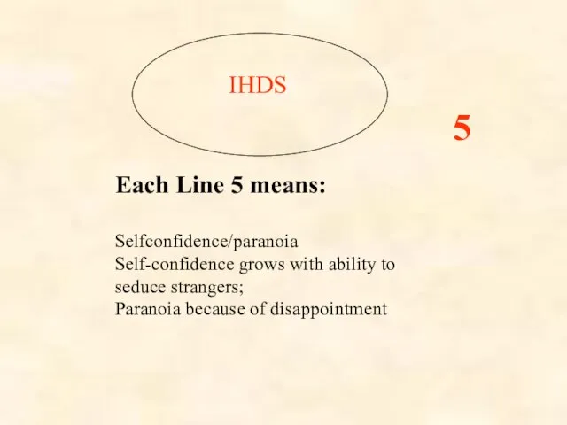 IHDS Each Line 5 means: Selfconfidence/paranoia Self-confidence grows with ability to