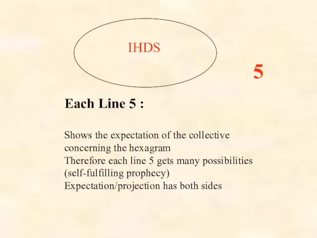 IHDS Each Line 5 : Shows the expectation of the collective