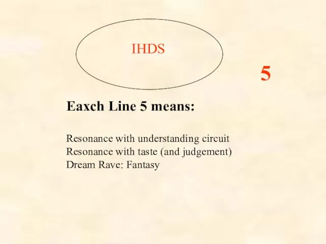 IHDS Eaxch Line 5 means: Resonance with understanding circuit Resonance with