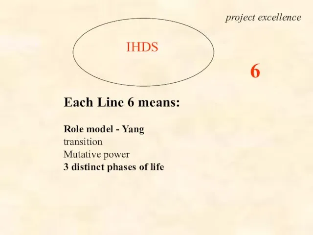 IHDS Each Line 6 means: Role model - Yang transition Mutative