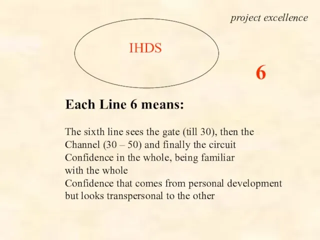 IHDS Each Line 6 means: The sixth line sees the gate