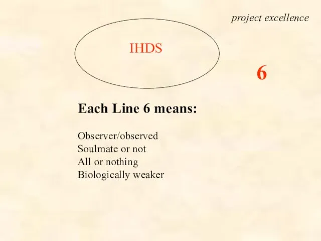 IHDS Each Line 6 means: Observer/observed Soulmate or not All or