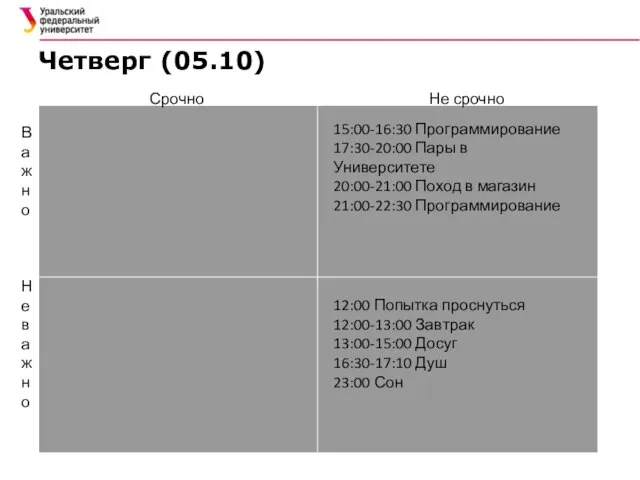 Четверг (05.10) Срочно Не срочно Важно Не важно 12:00 Попытка проснуться